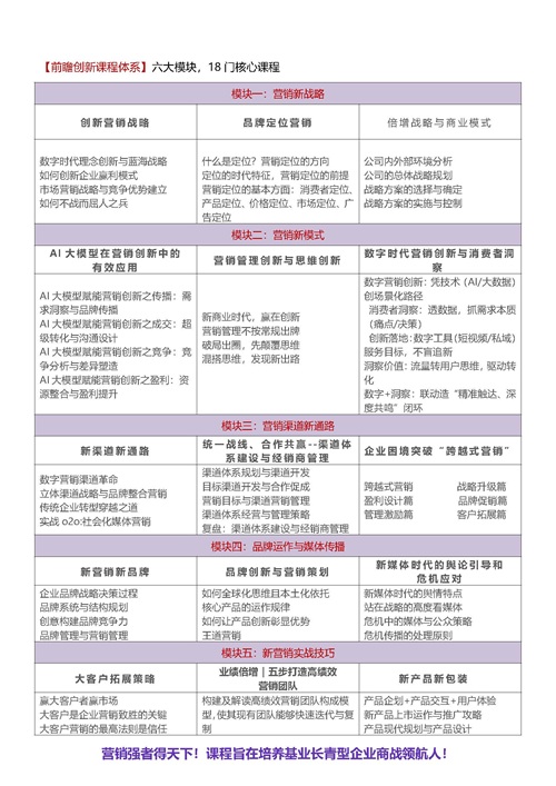 营销班